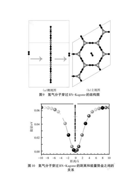 二维硼氮Kagome材料的力学行为和电子性质研究.docx