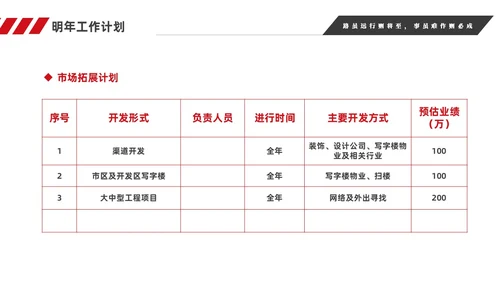 红色简约商务销售年终工作总结工作计划销售年终总结