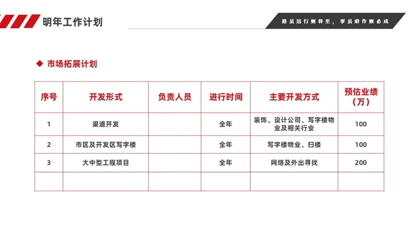 红色简约商务销售年终工作总结工作计划销售年终总结