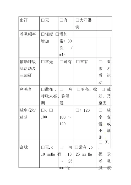 哮病支气管哮喘中医诊疗方案