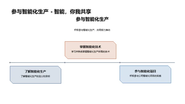 智能化生产的力量