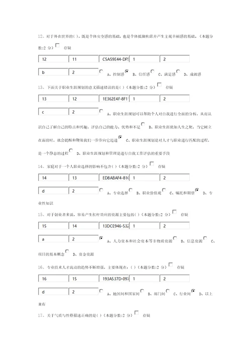 2017专业技术人员的职业发展