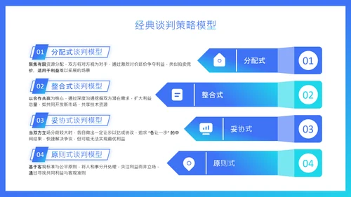 蓝色扁平风销售谈判技巧与价格博弈培训PPT