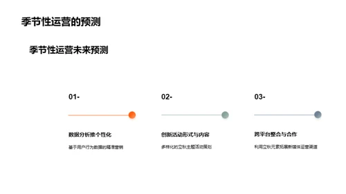 立秋驱动新媒体