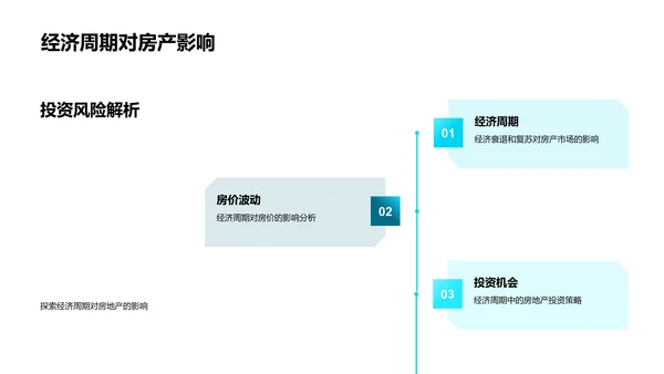 房产投资讲解PPT模板