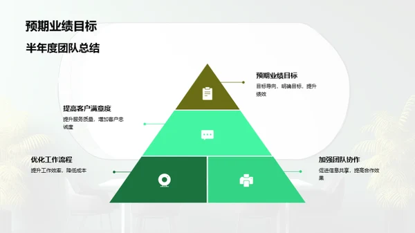 半年度团队风采回顾