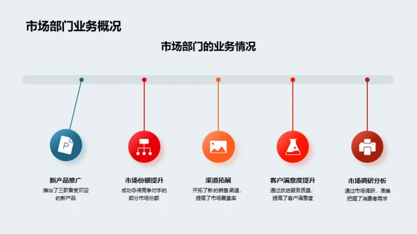 半年度财务风向标