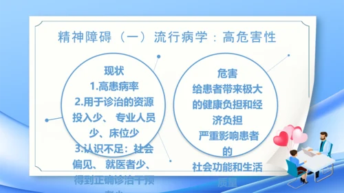 神经内科焦虑症精神病PPT模板
