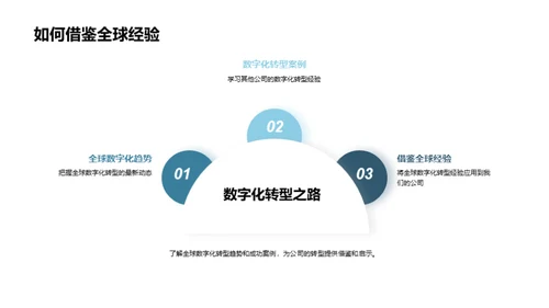 实现数字化转型