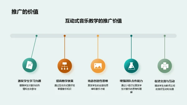 互动音乐，教学新篇章