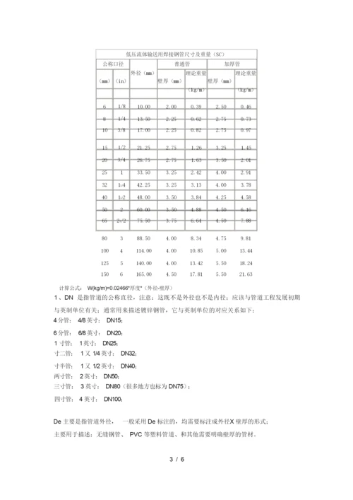 镀锌钢管常用规格.docx