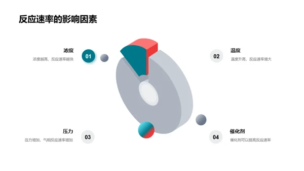 探索反应速率学