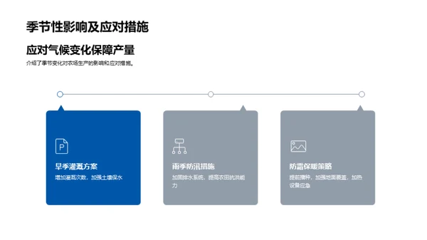 农业项目半年综述