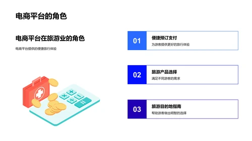 旅游电商销售策略PPT模板
