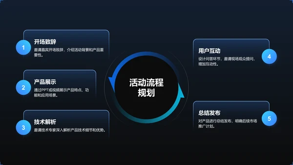 蓝色简约风线上产品发布会活动策划PPT模板