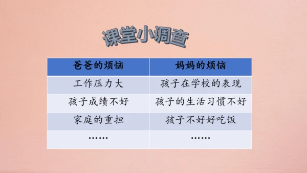4.少让父母为我操心  课件