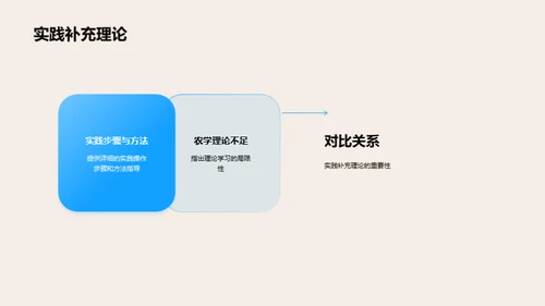 农学实践与理论探究