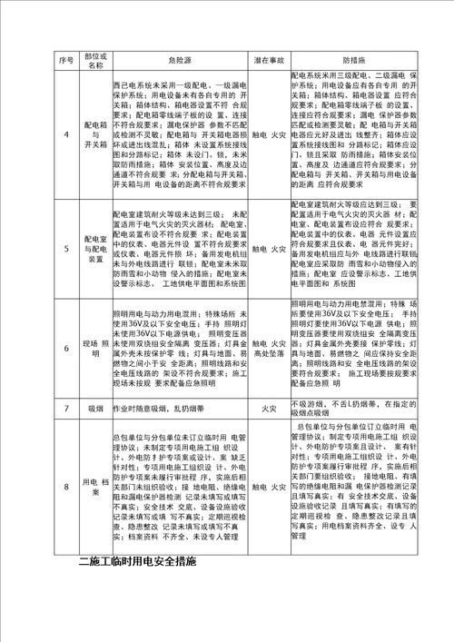 施工临时用电安全风险告知书