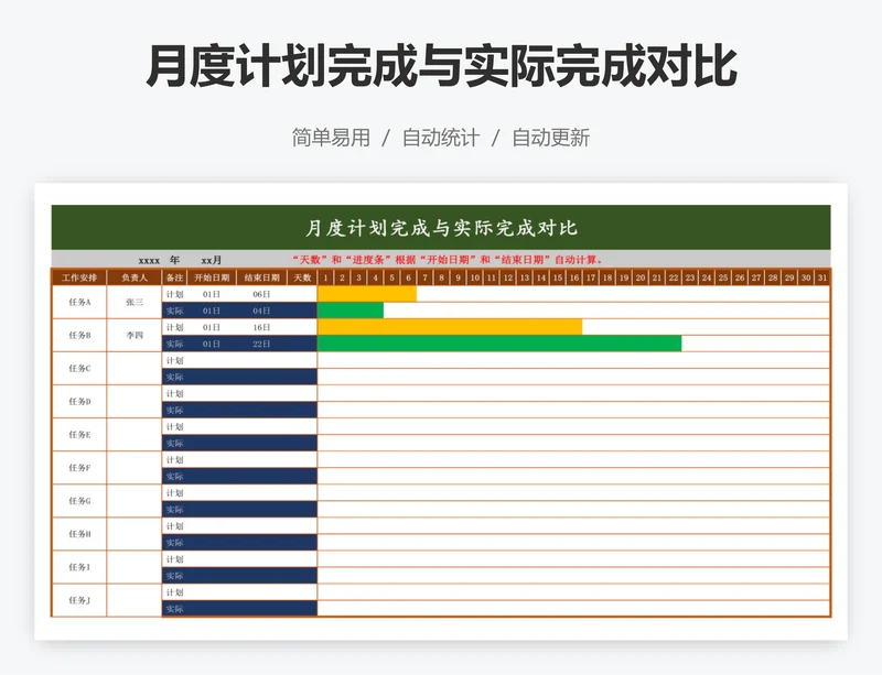 月度计划完成与实际完成对比