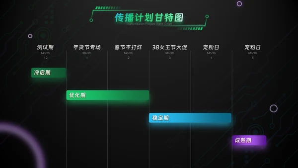 绿色科技风互联网工作汇报通用PPT模板