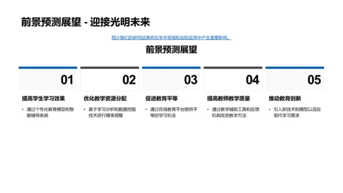 硕士开题报告PPT模板