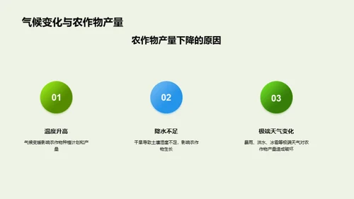 农业气候变化适应策略