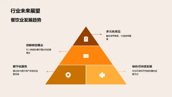 餐饮业年度解析