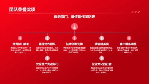 红色渐变企业年终总结表彰大会PPT模板