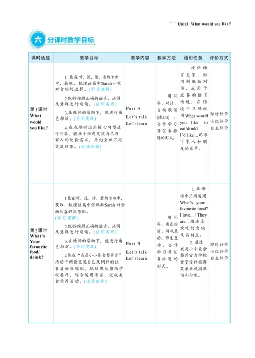 Unit 3 What would you like  单元整体教学设计(表格式）