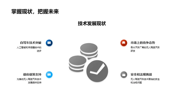 掌握未来: 无人驾驶之路