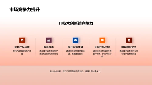 技术驱动 创新之路