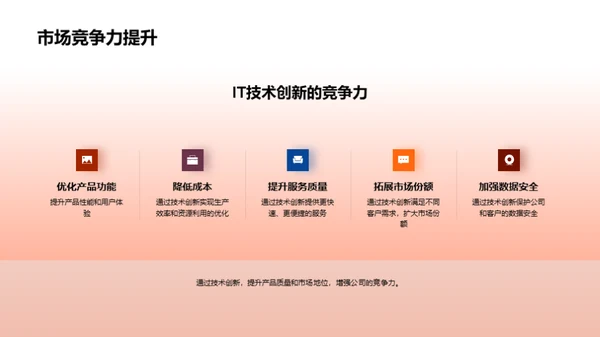 技术驱动 创新之路
