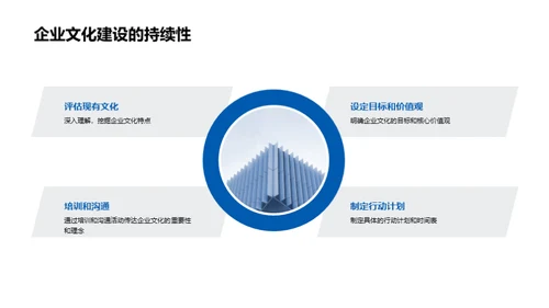 文化驱动的数字化转型