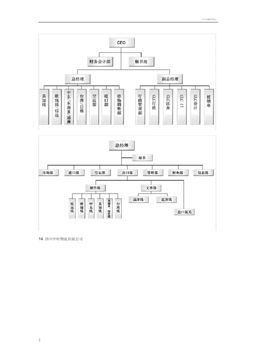 物流公司组织结构图