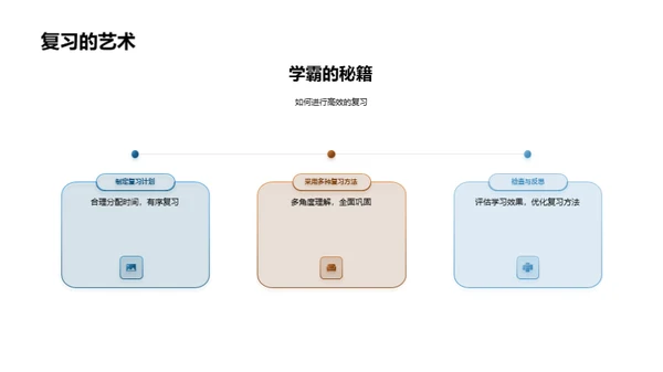 卓越学习之道