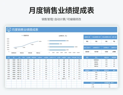 简约实用销售业绩提成表