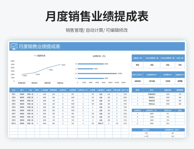 简约实用销售业绩提成表