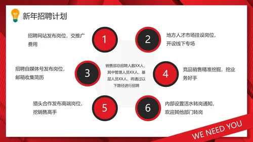 红色商务简约新年招聘计划PPT模板