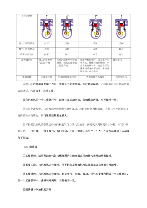 2023年人教版九年级内能的应用知识点全面总结.docx