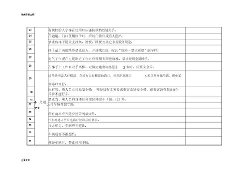 办公区域安全检查表