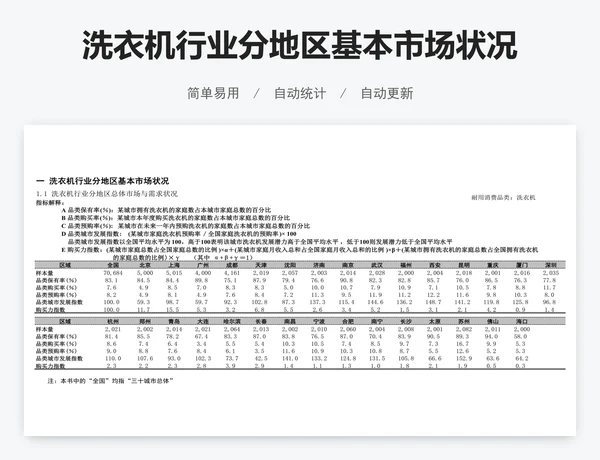 洗衣机行业分地区基本市场状况