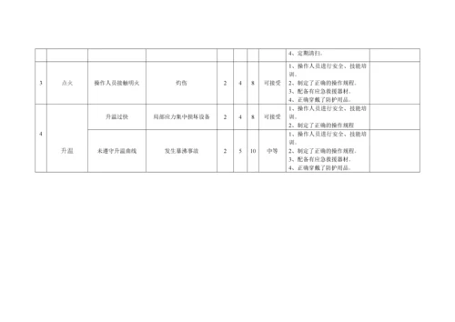 安全标准化锅炉作业风险分析表.docx