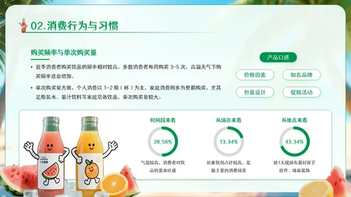 绿色卡通风夏季饮品经济消费报告PPT模板