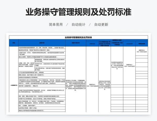 业务操守管理规则及处罚标准