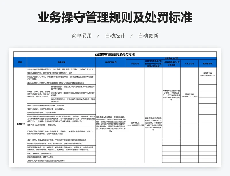 业务操守管理规则及处罚标准