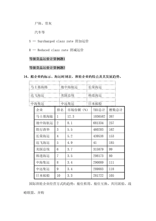 2023年国际货运代理知识点