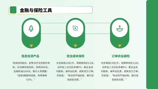 黄绿色3D风农业技术宣讲会PPT
