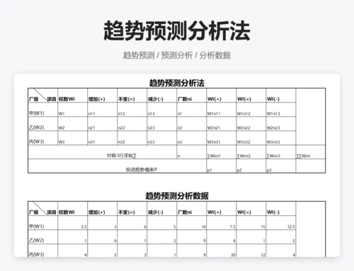 马尔可夫预测法