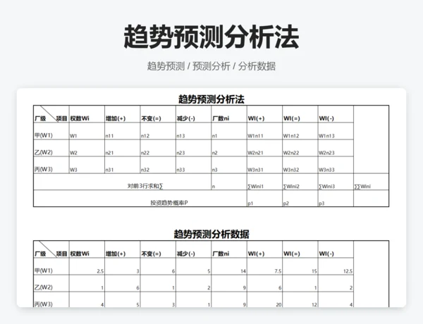 马尔可夫预测法