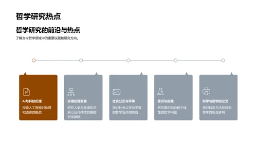 硕士之路：哲学研究